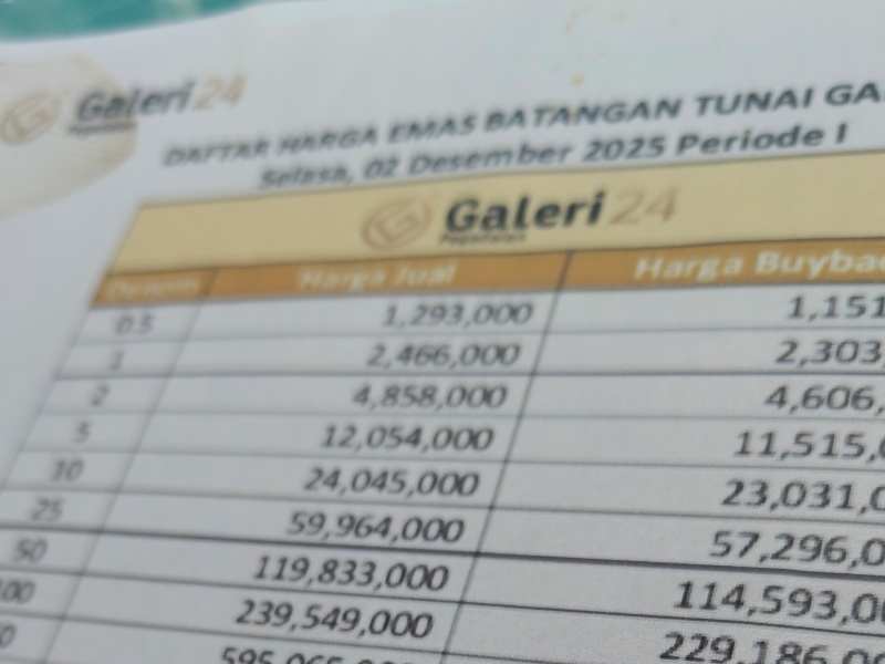 Harga emas Galeri24