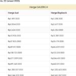 Harga emas Galeri24 22 Januari