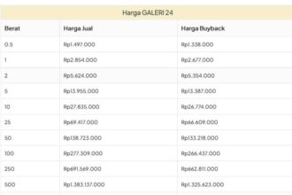 Harga emas Galeri24 22 Januari