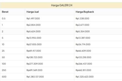 Harga emas Galeri24 22 Januari