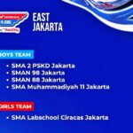dbl Jakarta, SMA Labschool Ciracas Jakarta