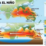 El Nino